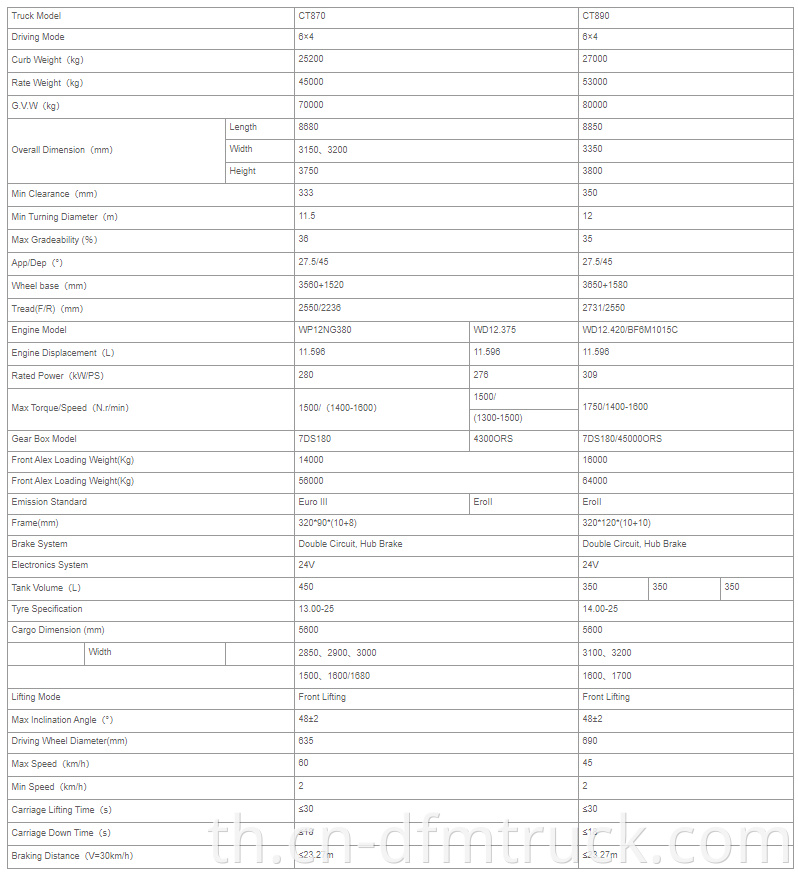 specification